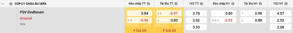 Thành tích gần đây của PSV