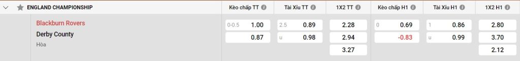 Đánh giá Derby County