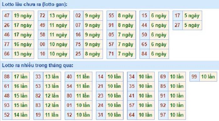 Dịch vụ soi cầu XSMB